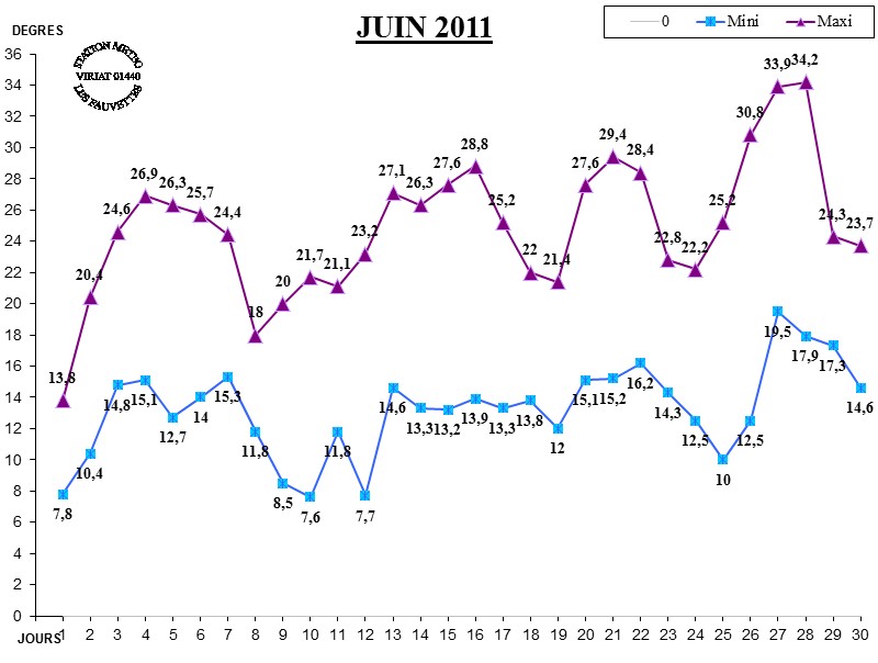 GRAPH TEMP 06-11.jpg